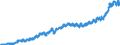 Indicator: Harmonized Index of Consumer Prices:: Transport for Sweden