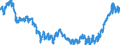 Indicator: Harmonized Index of Consumer Prices:: Motor Cycles, Bicycles, and Animal Drawn Vehicles for Sweden