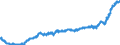 Indicator: Harmonized Index of Consumer Prices:: Spares Parts and Accessories for Personal Transport Equipment for Sweden