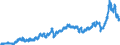 Indicator: Harmonized Index of Consumer Prices:: Fuels and Lubricants for Personal Transport Equipment for Sweden