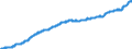 Indicator: Harmonized Index of Consumer Prices:: Maintenance and Repair of Personal Transport Equipment for Sweden