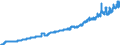 Indicator: Harmonized Index of Consumer Prices:: Other Services in Respect of Personal Transport Equipment for Sweden