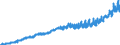 Indicator: Harmonized Index of Consumer Prices:: Transport Services for Sweden