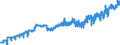 Indicator: Harmonized Index of Consumer Prices:: Passenger Transport by Railway for Sweden