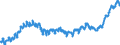 Indicator: Harmonized Index of Consumer Prices:: Overall Index Excluding Energy for Switzerland