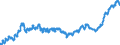 Indicator: Harmonized Index of Consumer Prices:: Overall Index Excluding Education, Health, and Social Protection for Switzerland