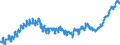 Indicator: Harmonized Index of Consumer Prices:: Overall Index Excluding Energy, Food, Alcohol, and Tobacco for Switzerland