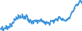 Indicator: Harmonized Index of Consumer Prices:: Overall Index Excluding Energy and Seasonal Food for Switzerland