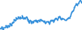 Indicator: Harmonized Index of Consumer Prices:: Overall Index Excluding Liquid Fuels and Lubricants for Personal Transport Equipment for Switzerland