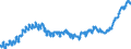 Indicator: Harmonized Index of Consumer Prices:: Overall Index Excluding Energy and Unprocessed Food for Switzerland