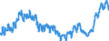 Indicator: Harmonized Index of Consumer Prices:: Overall Index Excluding Housing, Water, Electricity, Gas, and Other Fuels for Switzerland