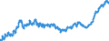 Indicator: Harmonized Index of Consumer Prices:: Overall Index Excluding Seasonal Food for Switzerland
