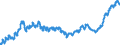Indicator: Harmonized Index of Consumer Prices:: Overall Index Excluding Tobacco for Switzerland