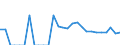 Indicator: Harmonized Index of Consumer Prices:: Alabama