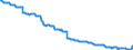 Indicator: Harmonized Index of Consumer Prices:: Mainly Administered Prices for Switzerland
