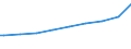 Indicator: Harmonized Index of Consumer Prices:: ertiary schooling. Total (Incomplete and Completed Tertiary) for Switzerland
