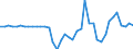 Indicator: Harmonized Index of Consumer Prices:: Switzerland