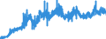 Indicator: Harmonized Index of Consumer Prices:: Orders: Passenger Car Registrations: Economic Activity: Wholesale and Retail Trade and Repair of Motor Vehicles and Motorcycles for Switzerland