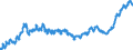 Indicator: Harmonized Index of Consumer Prices:: All-Items HICP for Switzerland