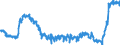 Indicator: Harmonized Index of Consumer Prices:: Bread and Cereals for Switzerland