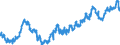 Indicator: Harmonized Index of Consumer Prices:: Meat for Switzerland