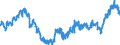 Indicator: Harmonized Index of Consumer Prices:: Fish and Seafood for Switzerland