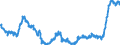 Indicator: Harmonized Index of Consumer Prices:: Milk, Cheese and Eggs for Switzerland