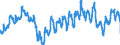 Indicator: Harmonized Index of Consumer Prices:: Fruit for Switzerland