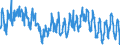 Indicator: Harmonized Index of Consumer Prices:: Vegetables for Switzerland