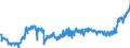 Indicator: Harmonized Index of Consumer Prices:: Sugar, Jam, Honey, Chocolate and Confectionery for Switzerland