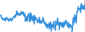 Indicator: Harmonized Index of Consumer Prices:: Non-Alcoholic Beverages for Switzerland