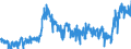 Indicator: Harmonized Index of Consumer Prices:: Coffee, Tea and Cocoa for Switzerland