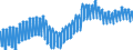 Indicator: Harmonized Index of Consumer Prices:: Garments for Switzerland