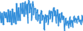 Indicator: Harmonized Index of Consumer Prices:: Other Articles of Clothing and Clothing Accessories for Switzerland