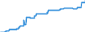 Indicator: Harmonized Index of Consumer Prices:: Water Supply for Switzerland