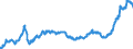Indicator: Harmonized Index of Consumer Prices:: Electricity, Gas and Other Fuels for Switzerland