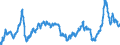 Indicator: Harmonized Index of Consumer Prices:: Liquid Fuels for Switzerland