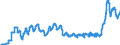 Indicator: Harmonized Index of Consumer Prices:: Solid Fuels for Switzerland