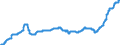 Indicator: Harmonized Index of Consumer Prices:: Heat Energy for Switzerland