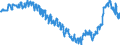 Indicator: Harmonized Index of Consumer Prices:: Furniture and Furnishings for Switzerland