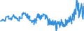 Indicator: Harmonized Index of Consumer Prices:: Carpets and Other Floor Coverings for Switzerland