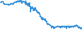 Indicator: Harmonized Index of Consumer Prices:: Major Household Appliances Whether Electric or Not and Small Electric Household Appliances for Switzerland