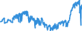Indicator: Harmonized Index of Consumer Prices:: Glassware, Tableware and Household Utensils for Switzerland