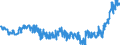 Indicator: Harmonized Index of Consumer Prices:: Goods and Services for Routine Household Maintenance for Switzerland