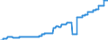 Indicator: Harmonized Index of Consumer Prices:: Domestic Services and Household Services for Switzerland