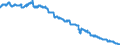 Indicator: Harmonized Index of Consumer Prices:: Health for Switzerland