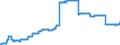 Indicator: Harmonized Index of Consumer Prices:: Medical Services; Paramedical Services for Switzerland