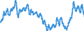 Indicator: Harmonized Index of Consumer Prices:: Transport for Switzerland