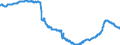 Indicator: Harmonized Index of Consumer Prices:: Purchase of Vehicles for Switzerland