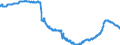Indicator: Harmonized Index of Consumer Prices:: Motor Cars for Switzerland